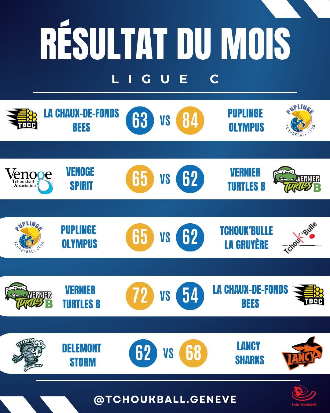 C’est l’heure du recap du mois 🙃
#tchoukball #tchoukballispassion🤾💪❤️ #geneve🇨🇭 #swizerland🇨🇭❤️ #sport